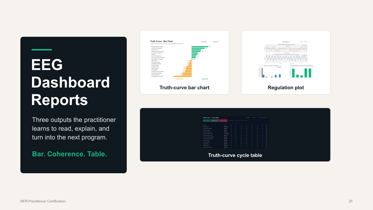 Truth-curve bar chart output slide showing ranked approach and withdrawal responses